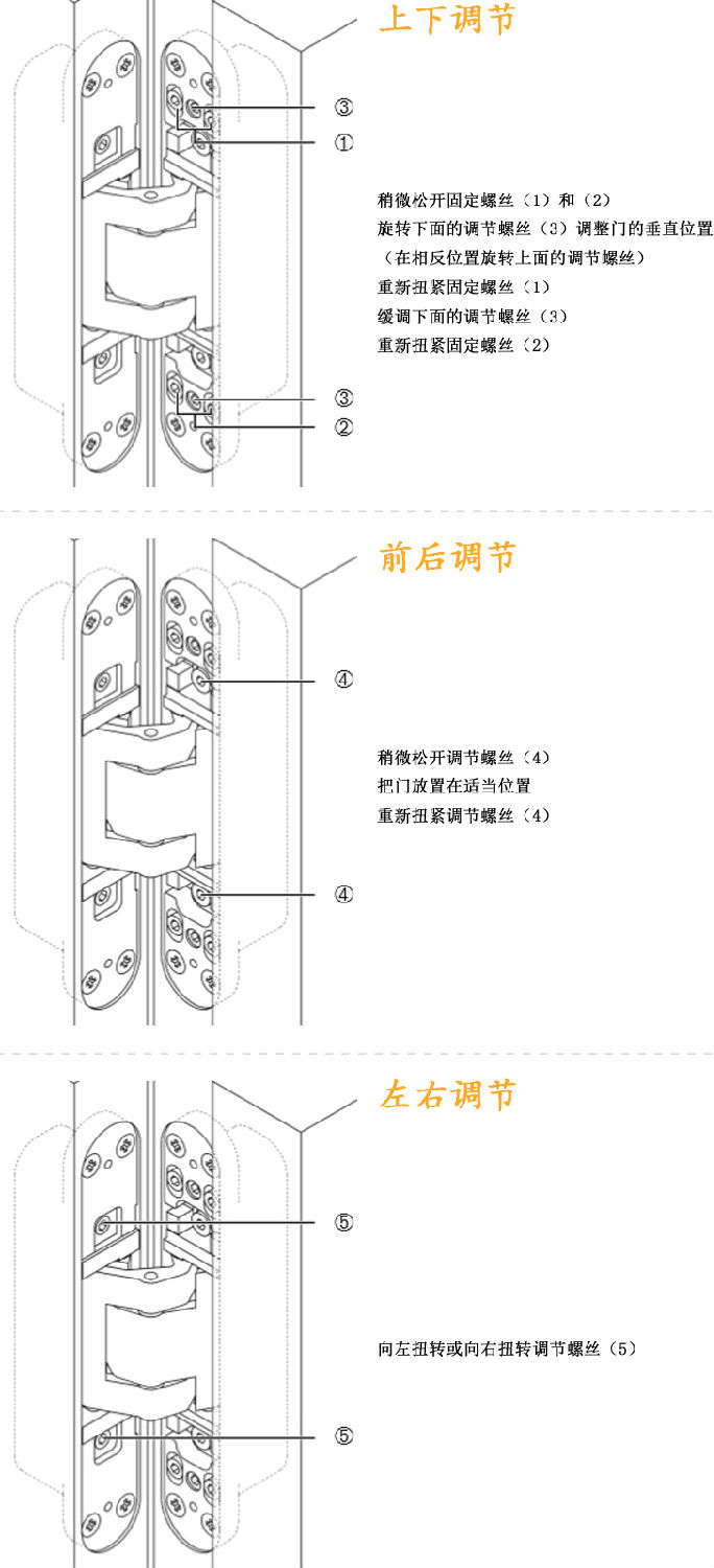 可調節(jié)鉸鏈調整方法 (1).jpg